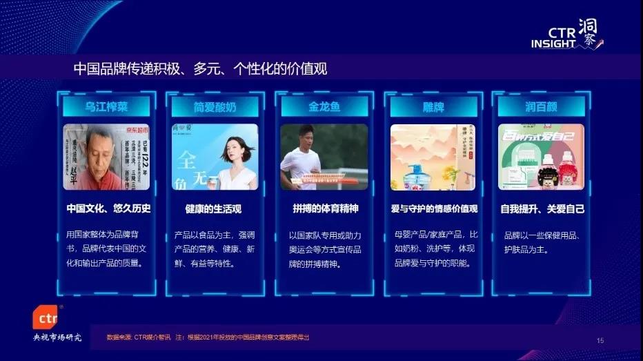 今年前3季度廣告市場同比增長20%，電視花費環比增長5.4%，總臺央視增長強勁！